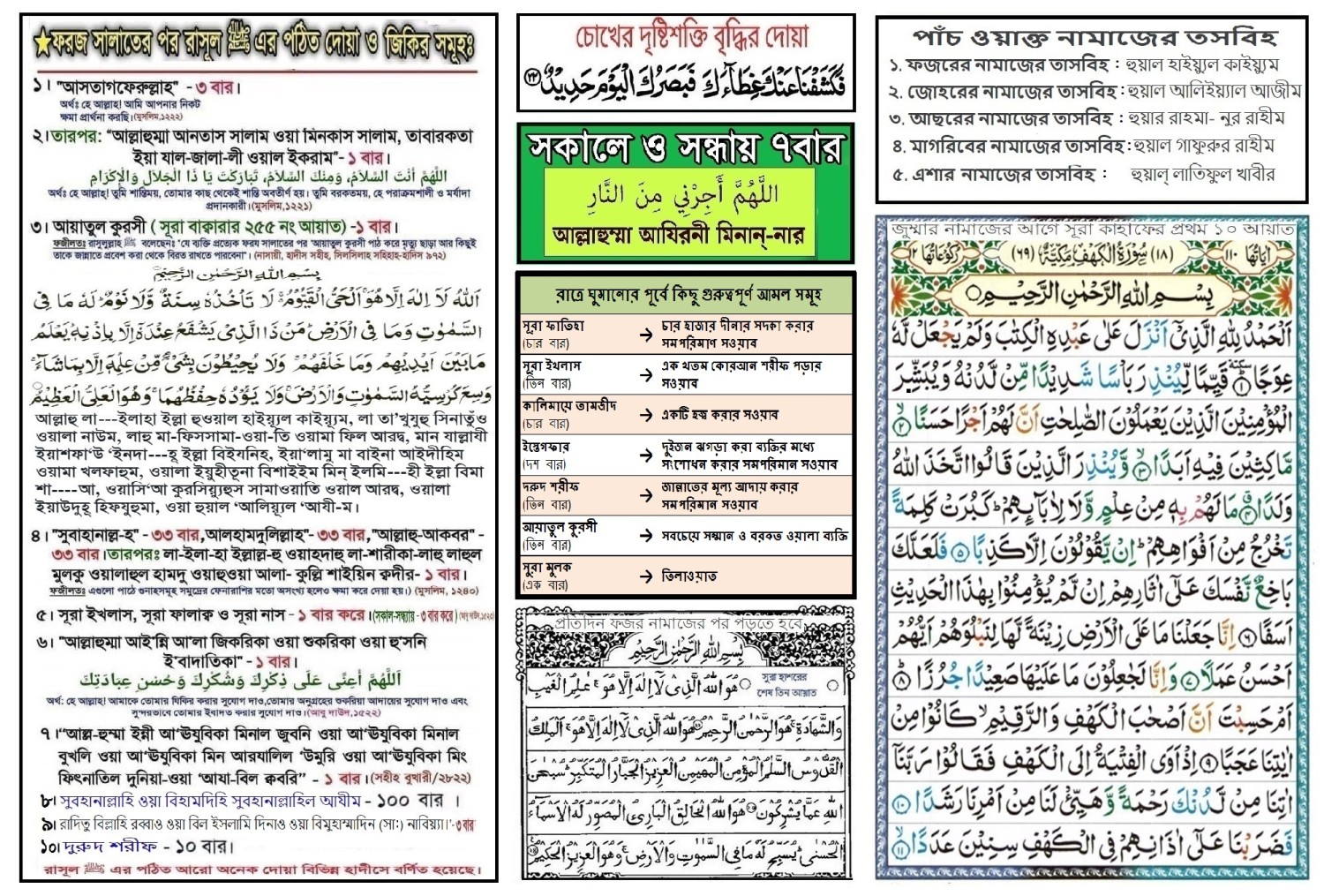 ফরজ সালাতের পর রাসুল (সাঃ)-এর কিছু  দোয়া ও জিকির সমূহ